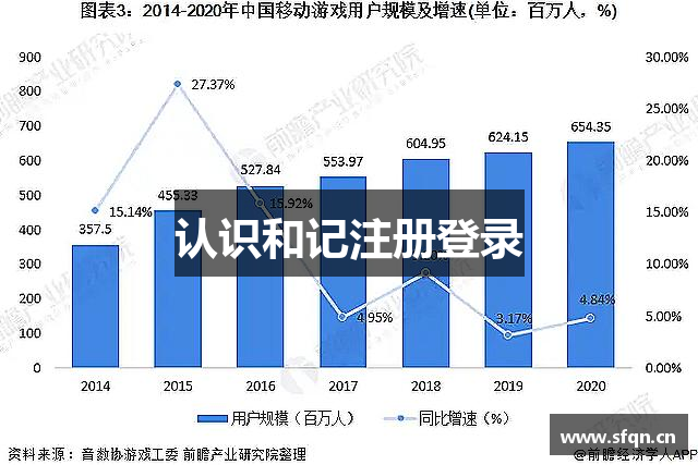 认识和记注册登录